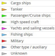 Shipplotter Charts